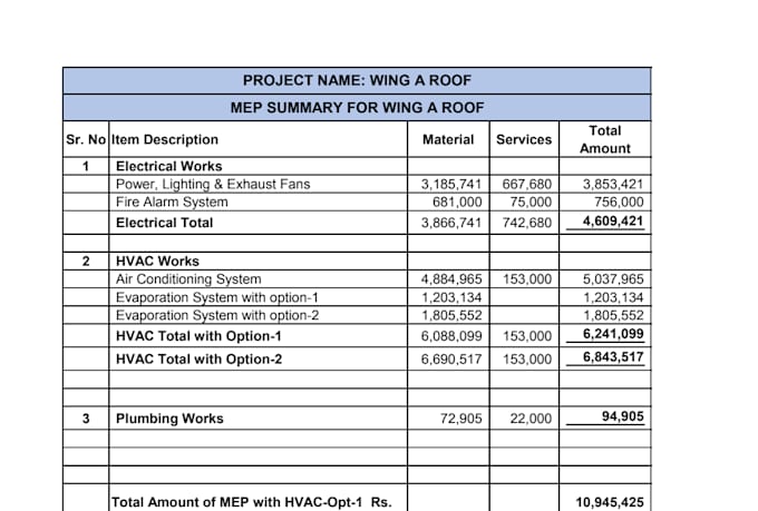 prepare mep boq, quantity takeoff, cost estimate